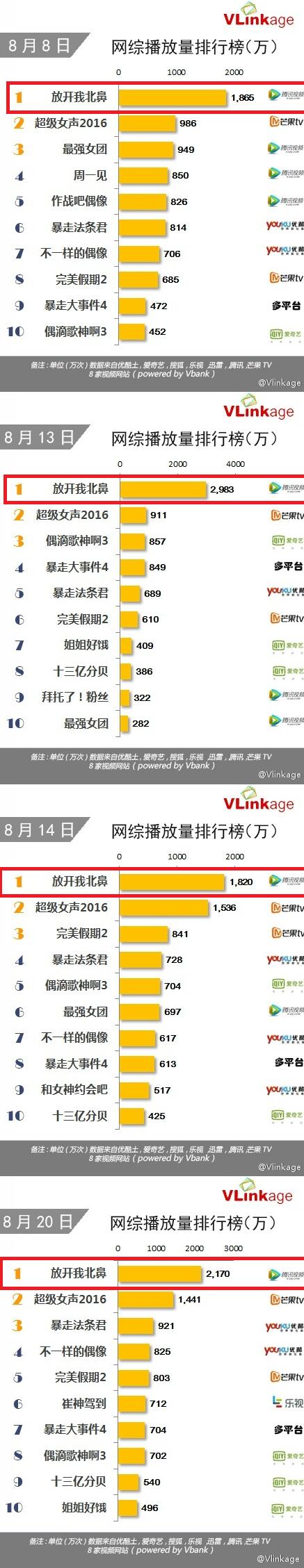 放开我北鼻马天宇扮熊被认出,放开我北鼻马天宇儿子