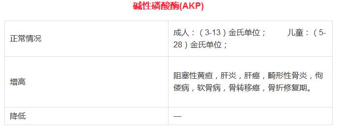 比较全的体检项目,体检各项指标正常值范围对照表