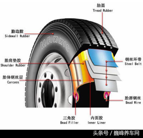 汽车轮胎品牌一览表,家用汽车轮胎什么品牌好