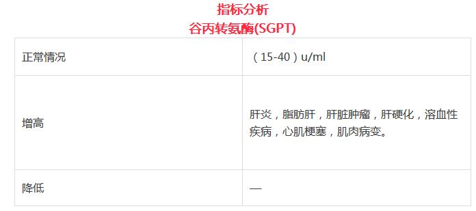 超全的体检项目指数解读——帮助你更好的读懂体检报告