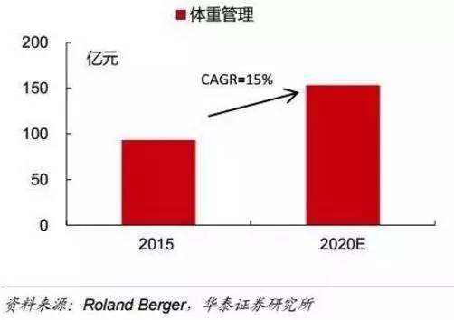美保健品巨头gnc,gnc保健品市值