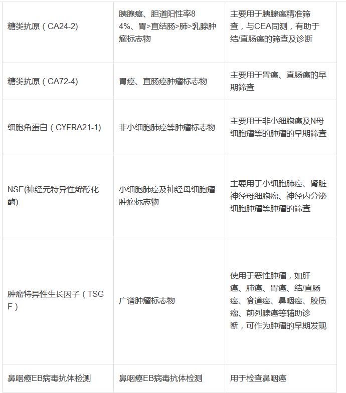 超全的体检项目指数解读——帮助你更好的读懂体检报告
