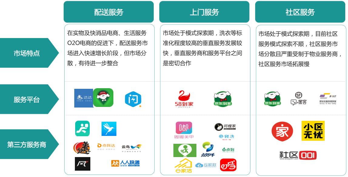 本地生活服务o2o行业,本地生活服务商的盈利模式