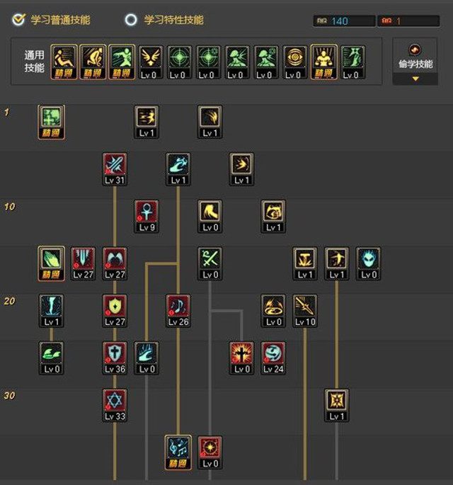 dnf奶爸审判快速刷深渊技巧,dnf100版本奶爸深渊毕业