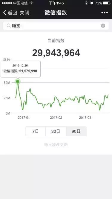 从微信指数可以看出什么,微信指数为什么特别高