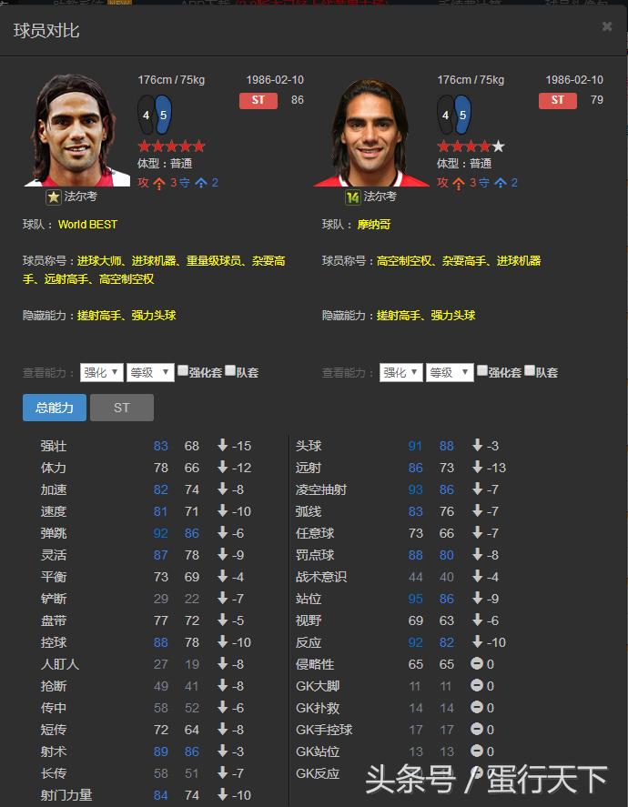 fifa足球世界最强三个左右后卫,fifaonline3前锋排行榜