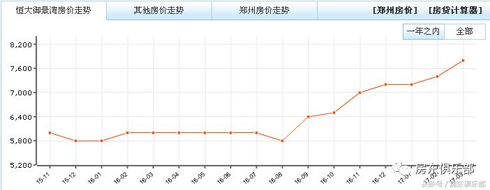 平原新区未来十年房价,平原新区的房子值不值得买