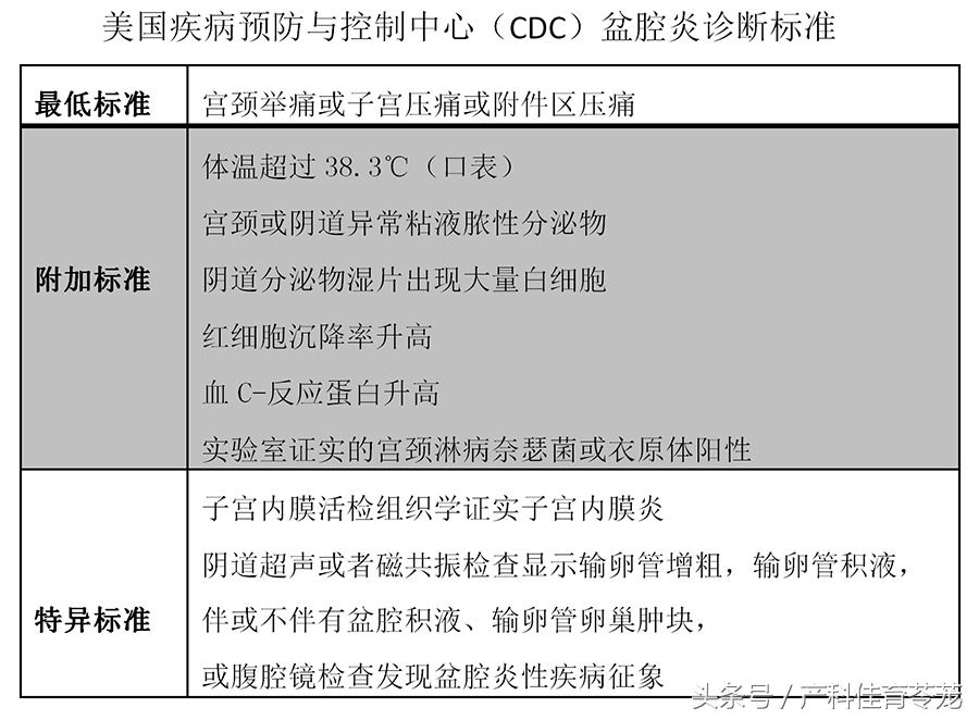 治疗盆腔炎最好最快是用什么药,盆腔炎能不能彻底治好