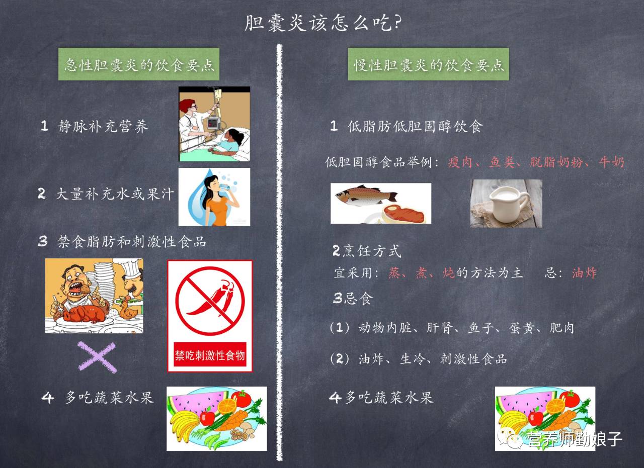 慢性胆囊炎的食疗方,终于等到你黄霄云