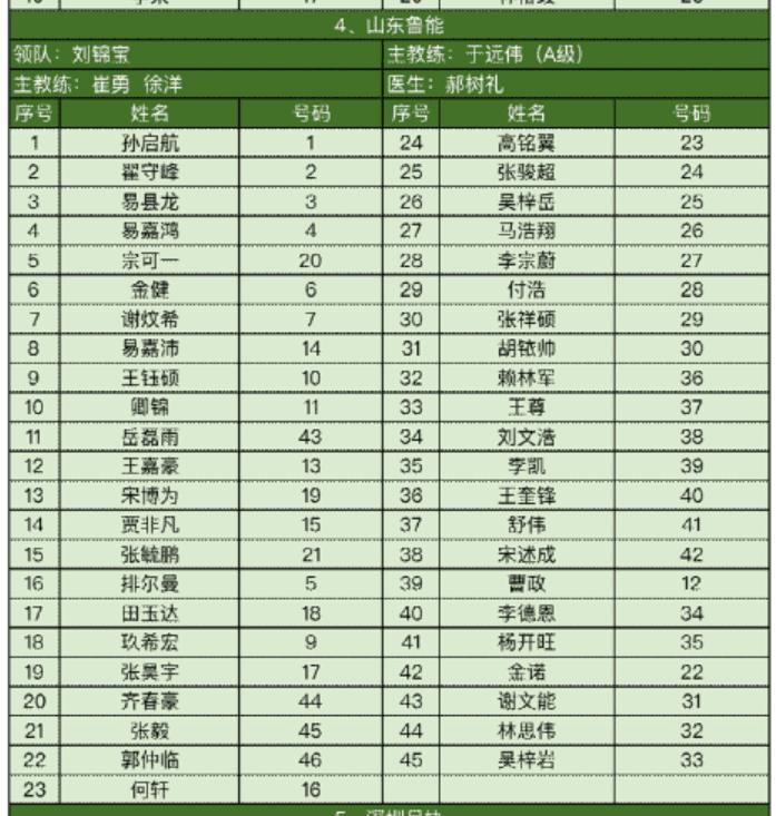 2023中国足球u21联赛赛程,2023中国足球u16集训