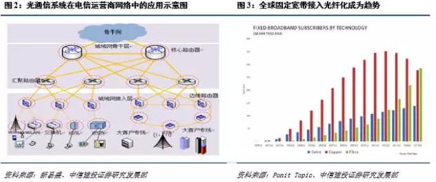 光进铜退的危害,光进铜退方案