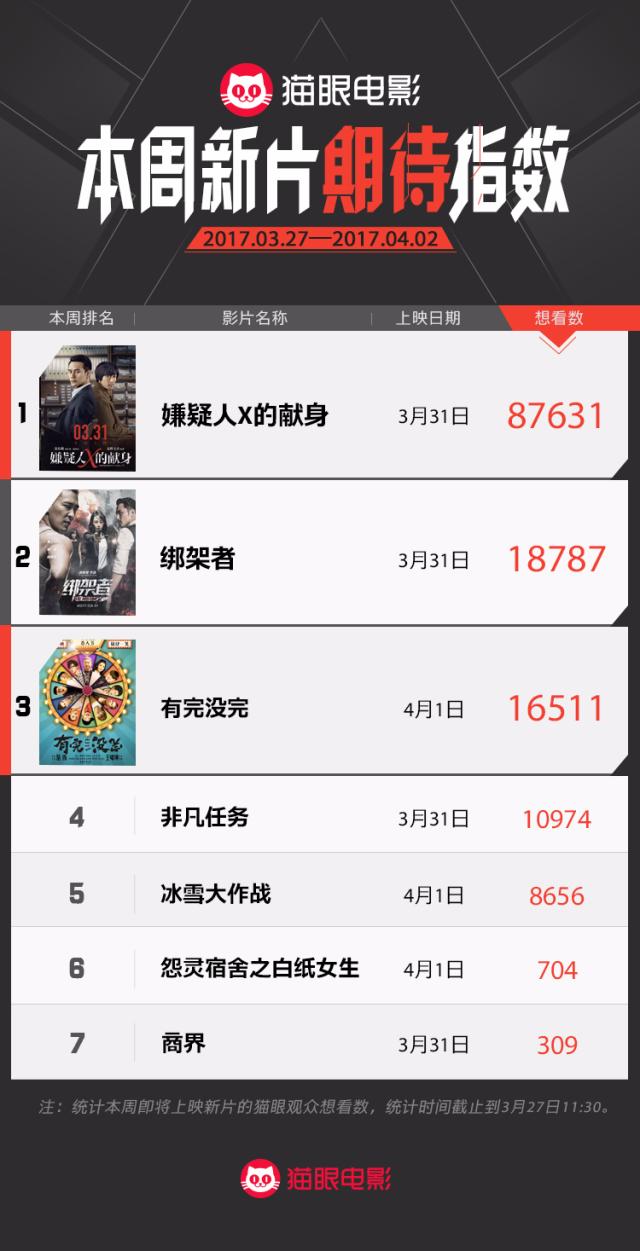 金刚和景甜,金刚最新电影预告