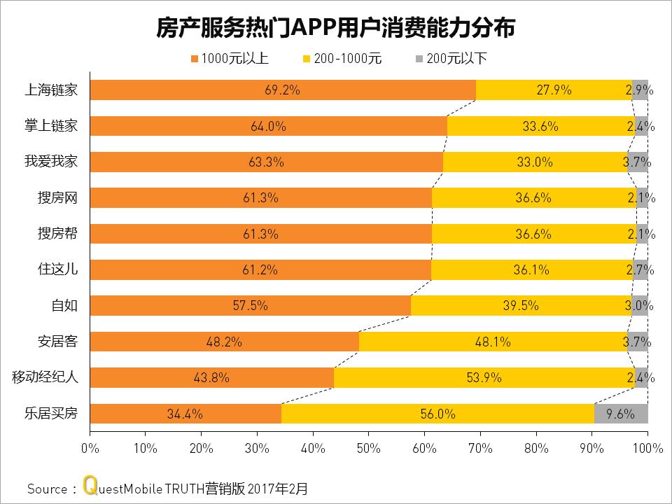 房产客户管理系统app,房产app精准获客