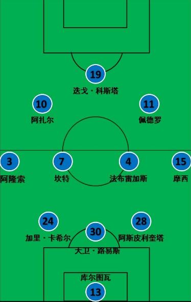 未来足坛十大边后卫,足坛3后卫与4后卫区别