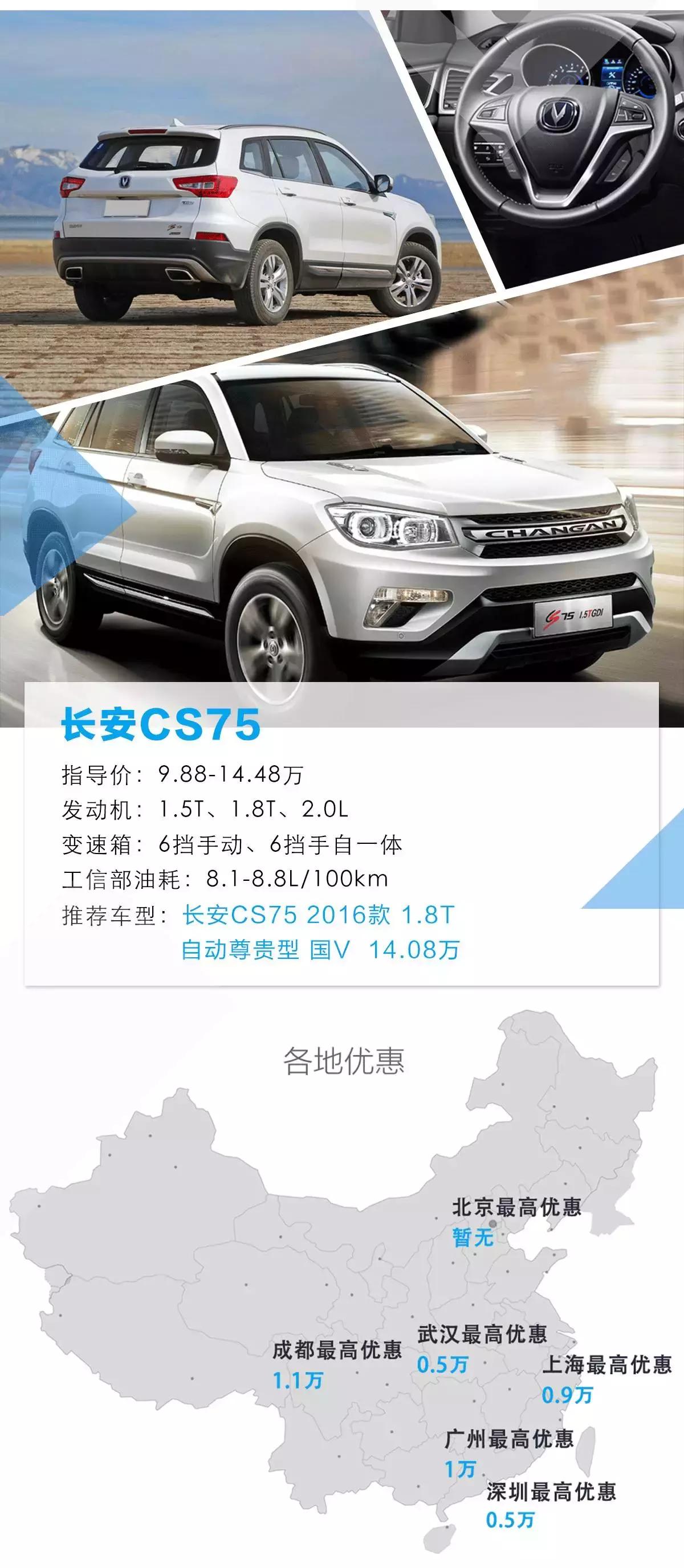 近两年10万元左右的suv排行,10万以内口碑最好的几款suv