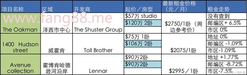 手贱选房记—新泽西，你只了解这三个地方就够了，别问我州！
