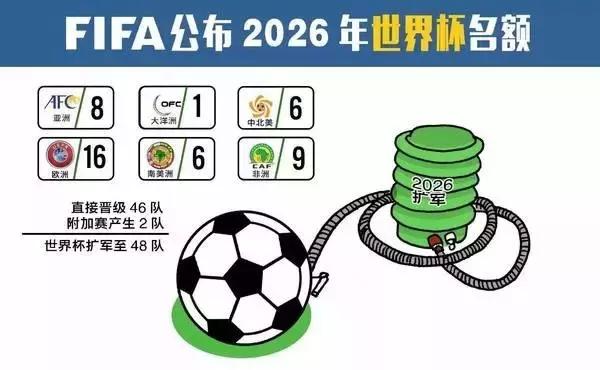 谁会关心刚果VS卡塔尔?世界杯的含金量被国际足联摧毁了