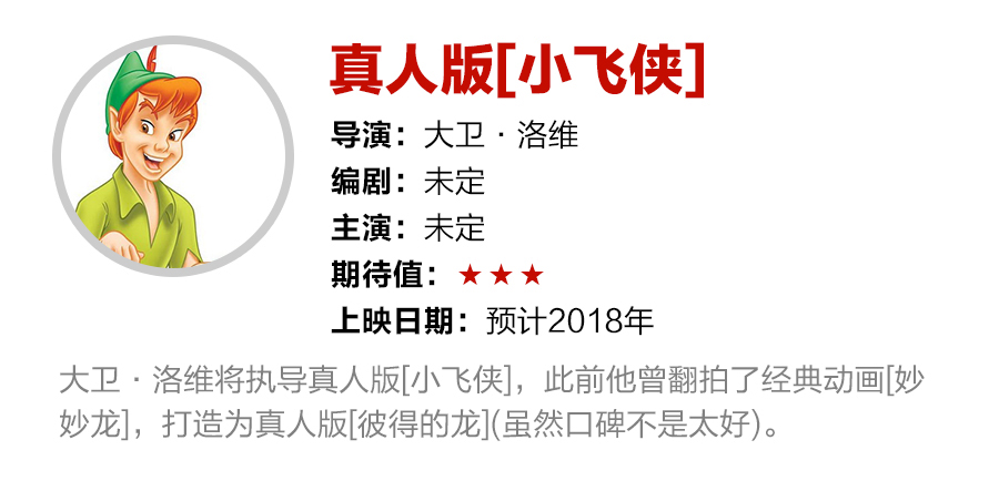 盘点迪士尼拍成真人的经典动画 (已被翻拍成真人的迪士尼动画片)