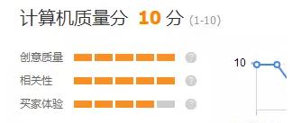 直通车如何快速优化,直通车优化技巧