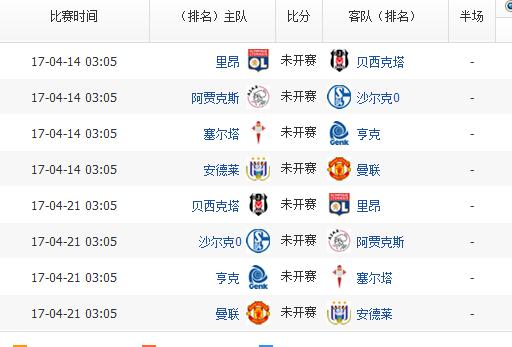 理性分析曼联这个赛季能否得到欧冠资格!