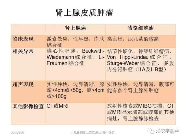 小儿肾上腺囊性占位超声表现,肾上腺疾病的影像学诊断