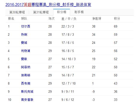 客观的分析曼联队内谁的能力最强,曼联欧冠晋级之路回顾