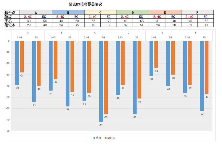 斐讯k3c测评,斐讯K3评测