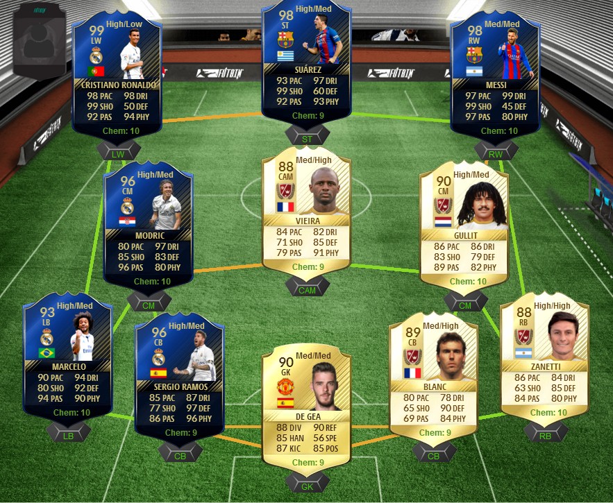 fifa17阵容名单,fifa17阵容