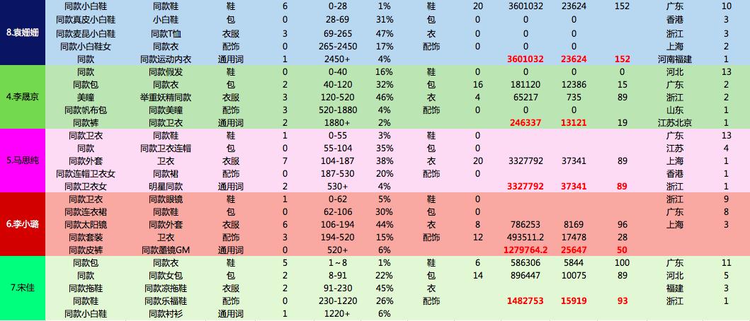 娣樺疂甯﹁揣濂崇帇,璋佹槸寰晢濂崇帇