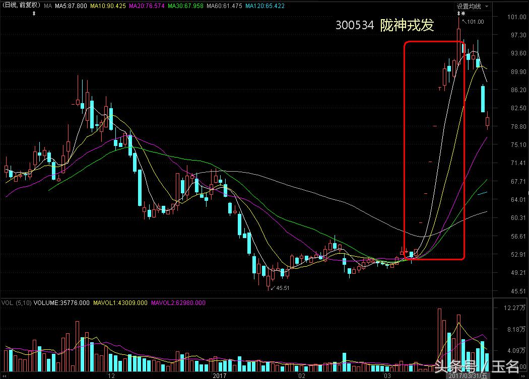 高送转有什么炒作技巧,主力常见的几种手法