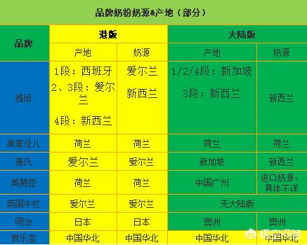 港版雀巢全脂奶粉,港版美素佳儿奶粉
