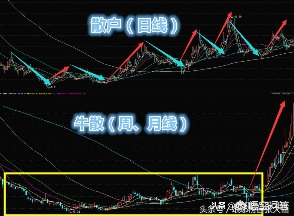 大佬们是如何拿住十倍大牛股的,上一轮牛市十倍以上大牛股名单