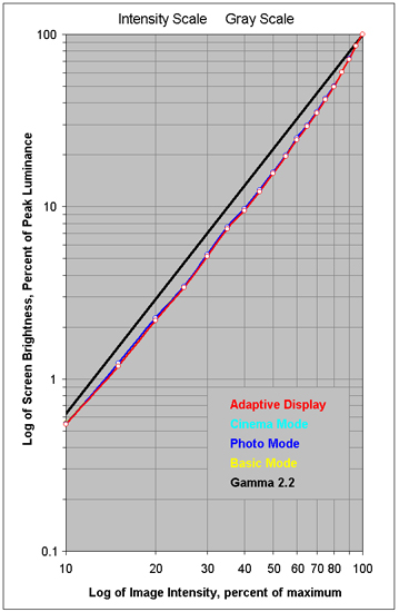 三星s8发布时有多惊艳,三星galaxys8有多惊艳