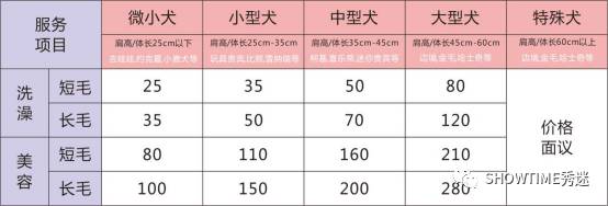 老顾说美肤,高端美容院面部套餐价目表