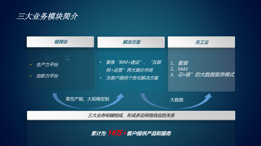 同望科技,同望科技有限公司