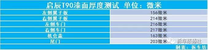 启辰t90全面拆解图片,启辰t90深度拆解