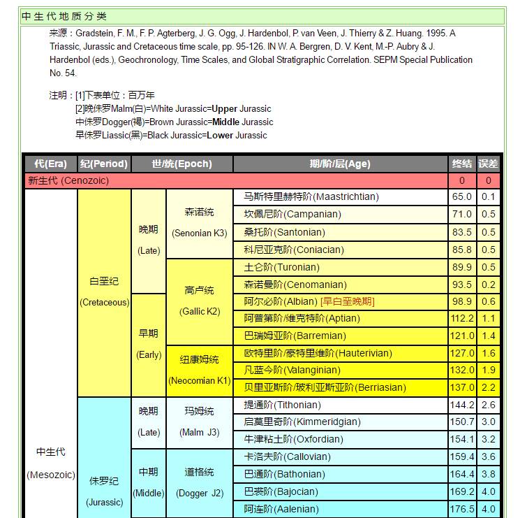 关于科普恐龙的网站,关于恐龙的科普书