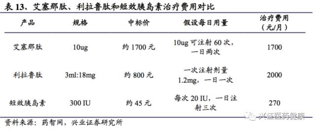 涓夌敓鍒惰嵂娣卞害鎶ュ憡,涓夌敓鍒惰嵂娣卞害鍒嗘瀽