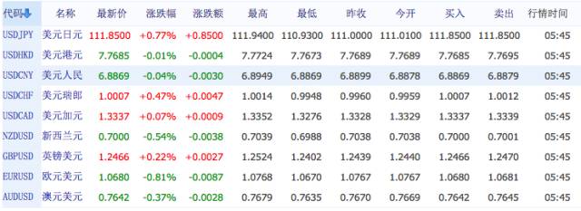 福建1-5月经济数据,福建省经济预测报告