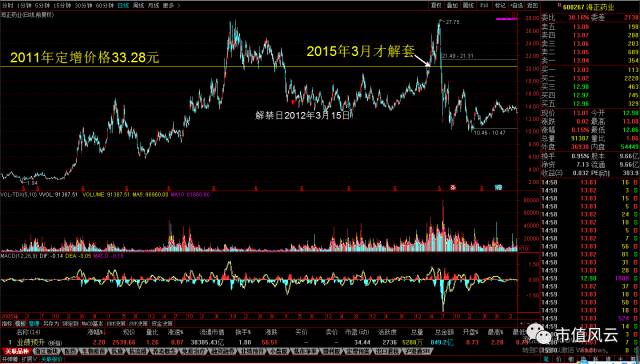 预盈5千万变实亏1个亿:海正药业只是很傻很单纯的财务洗澡吗?