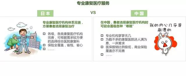 康复医学的最新进展,日本的康复治疗技术先进吗