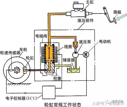 汽车abs防抱死系统的作用是什么,汽车abs为什么会让刹车刹不动