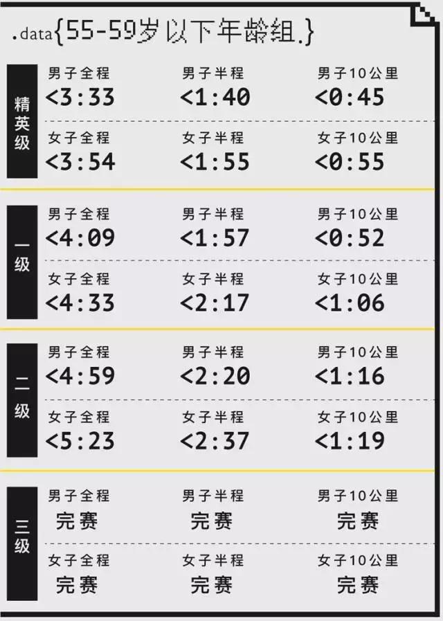 马拉松精英跑者,精英跑者数据