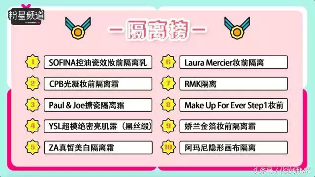 最好用的隔离霜进口,公认好用的隔离霜