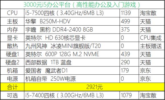 2020年4月份装机,2019年7月装机走向