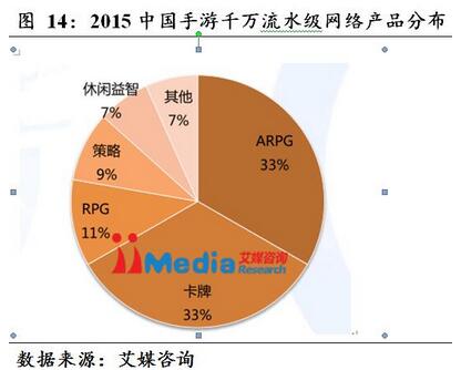 时光科技有多强,时光手游科技