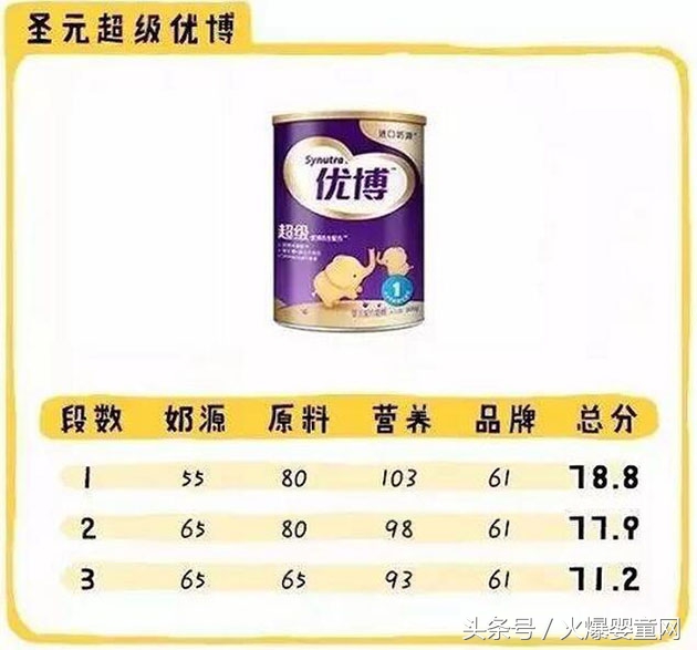 伊利飞鹤君乐宝哪个牌子更好一些,伊利奶粉飞鹤奶粉哪个好啊