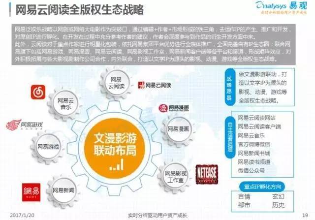 《人民的名义》红了,网易云阅读火了!