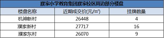 江干区房价10万以下,杭州江干区哪个楼盘最好
