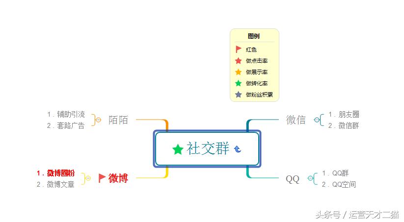 自媒体平台上如何引流,做自媒体引流哪个平台最好
